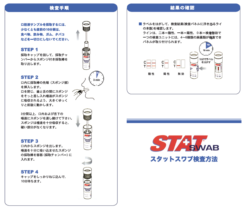 Amazon | 【田代まさしさん愛用中】5種類検出 薬物検査キット